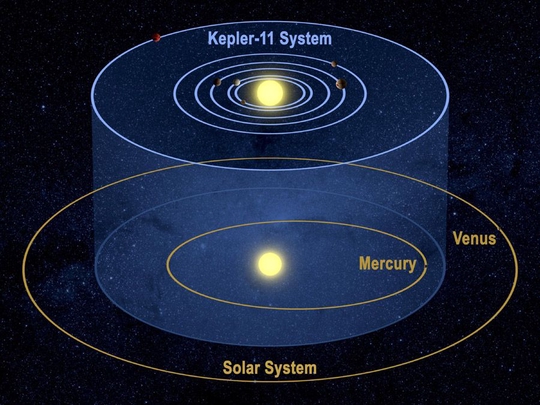 kepler-11的六颗行星