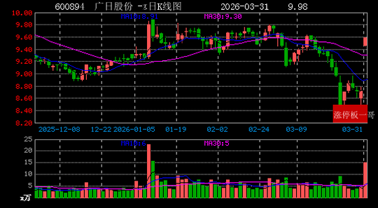 2026年03月31日人工智能涨停板梳理