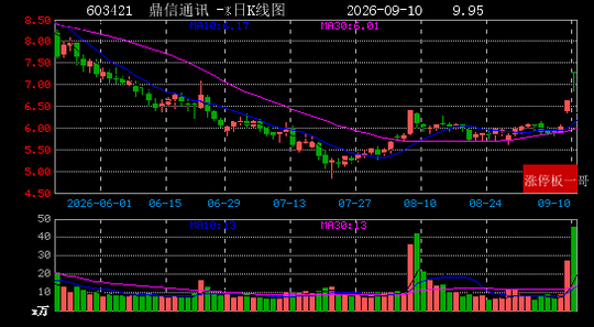 2026年09月10日光伏概念涨停板梳理