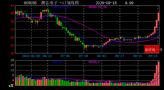 2026年09月15日储能涨停板梳理 2026年09月15日储能涨停板梳理