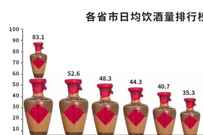 适合酒量小的人喝的白酒推荐 白酒度数高低对口感有何影响