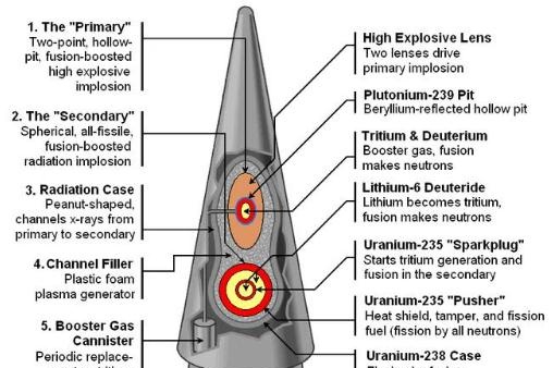 核武器有没有保质期？ 答案是有的|氢弹|核弹头|核材料|半衰期|原子弹_新浪新闻