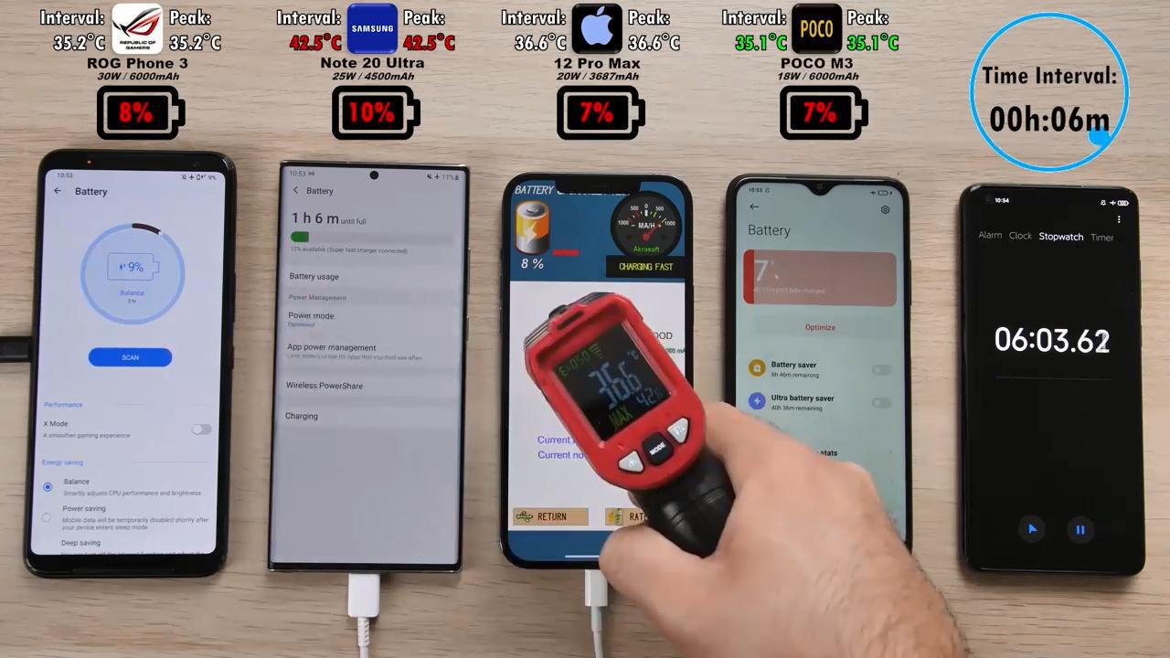 iphone12 pro max与三星note20 ultra充电速度测试