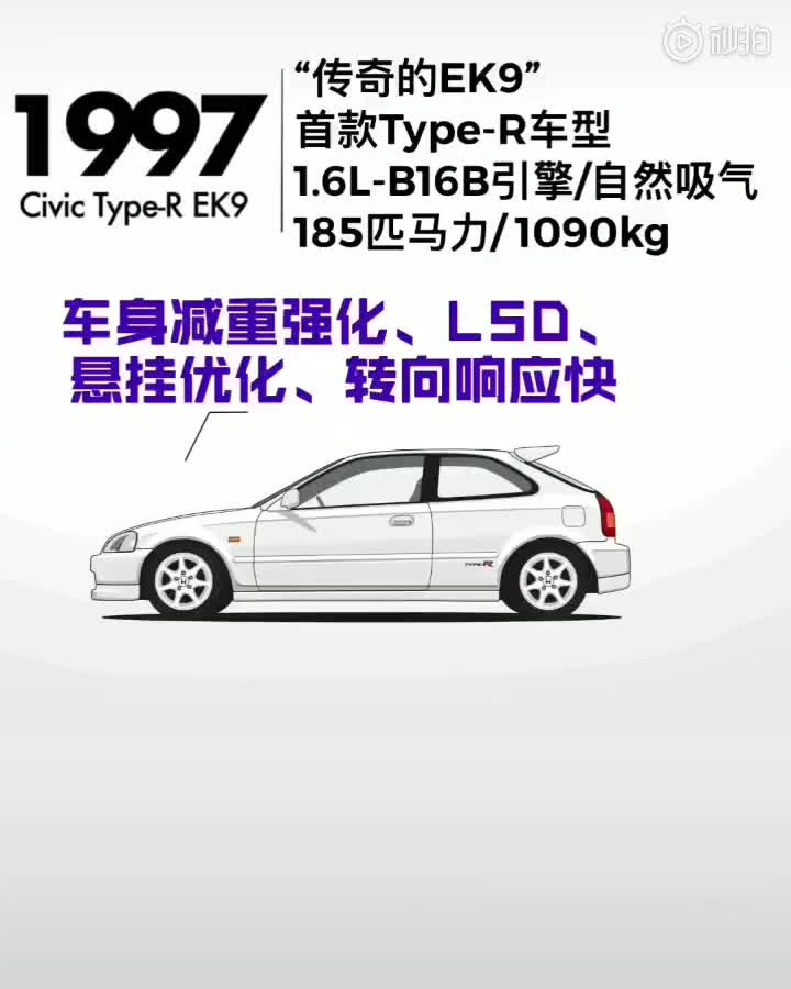 1997年到现在本田思域Type-R 的发展过程，温习一下