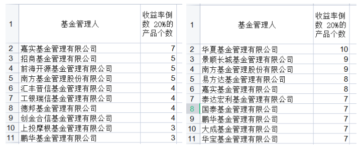 货币型基金收益排行_货币基金排行_天天基金网