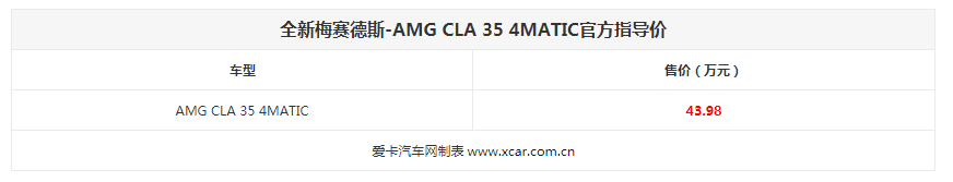 成都车展：全新AMG CLA 35售43.98万元