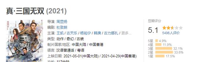真三国无双豆瓣5 1分 虽有王凯古天乐主演 但票房依旧凉凉