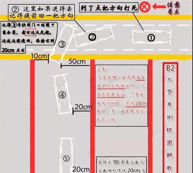 b2科目二倒桩移库操作技巧想考大货车的赶紧收藏了
