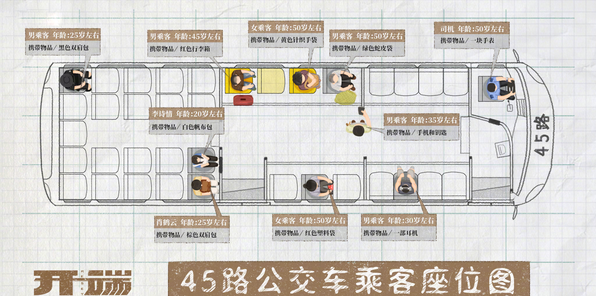 白敬亭赵今麦开端剧情烧脑凶手有同伙公交车司机嫌疑大