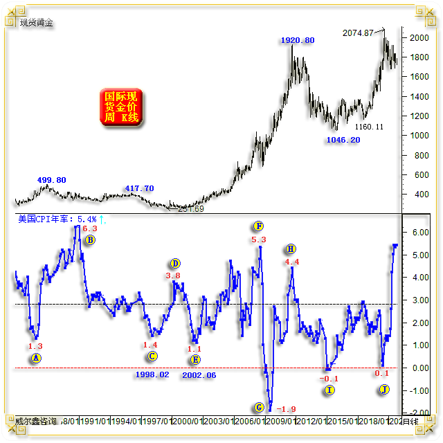 杨易君:黄金短期诱空陷阱很明显