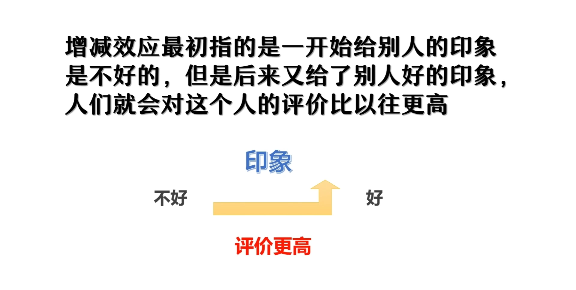 增减效应最初指的是一开始给别人的印象是不好的,但是后来又给了别人