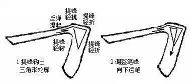 毛笔横折的写法图片