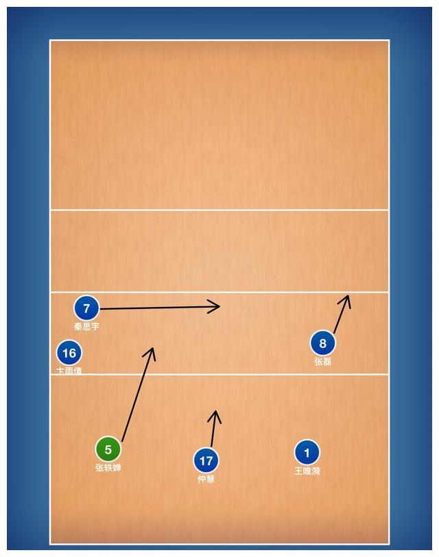 浅析上海女排六轮战术跑位,"大龄女团"依旧可以叱咤国内排坛