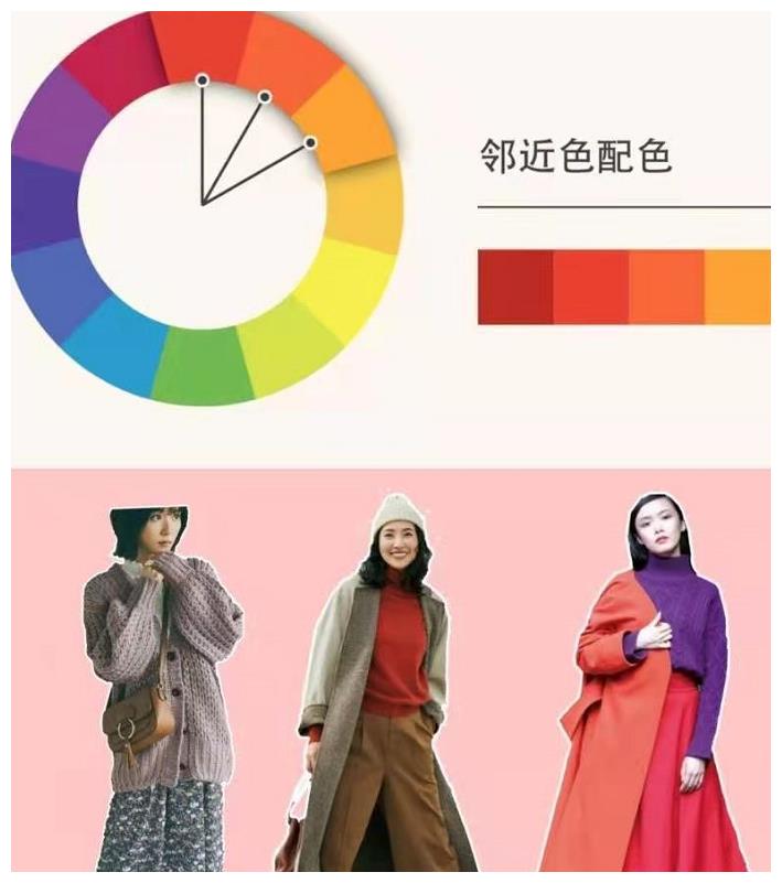 3.邻近色搭配你这算是色环上相邻的7种颜色进行搭配,距离60度到90度.