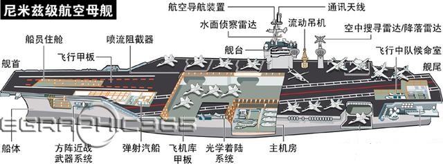 航母的几层飞行甲板是什么意思呢