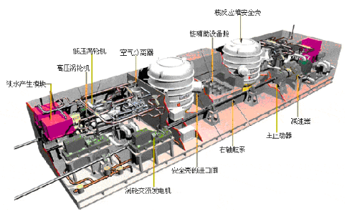 核潜艇反应堆为什么不能安装到航母上答案很简单功率不足