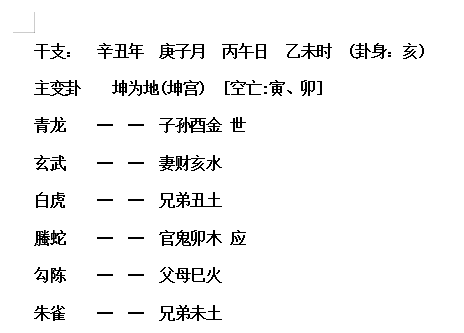 六爻斷卦:婚姻運勢如何,最終能成嗎?|六爻|婚姻|命理_新浪新聞