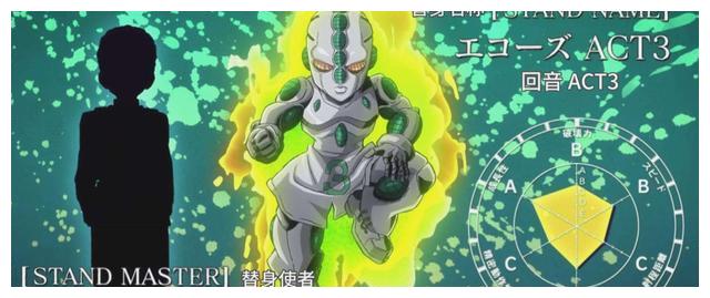 "回音"是顶级替身,拯救康一,逆袭成强者,更抱得美人归