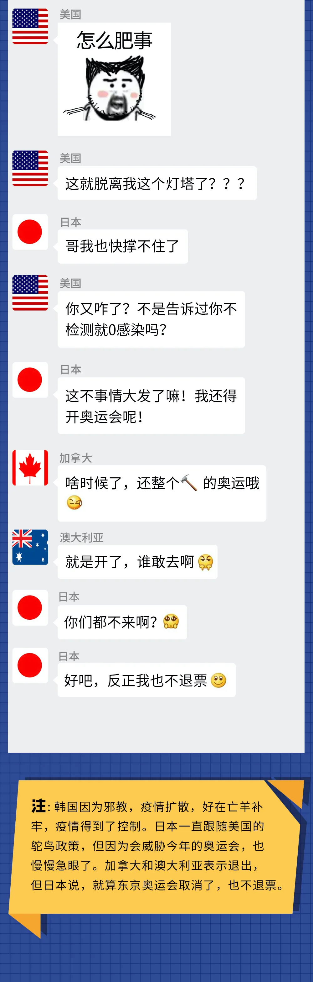 疫情下的世界各国在一个群里,会聊什么?