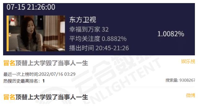 《幸福到万家》冒名顶替风波爆发，现实早有原型休闲区蓝鸢梦想 - Www.slyday.coM