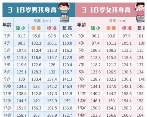 2021最新儿童身高标准表来了赶紧对比一下看自家孩子达标