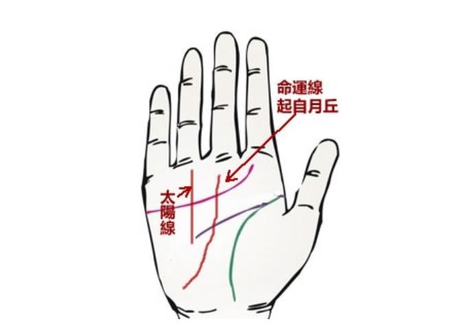 玄占堂:男人有这样的手相,能够白手起家,则名扬天下