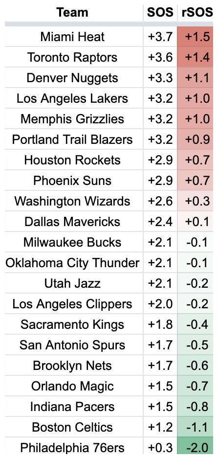 nba复赛赛程出炉贝弗利放话全联盟真自信最新夺冠赔率来了