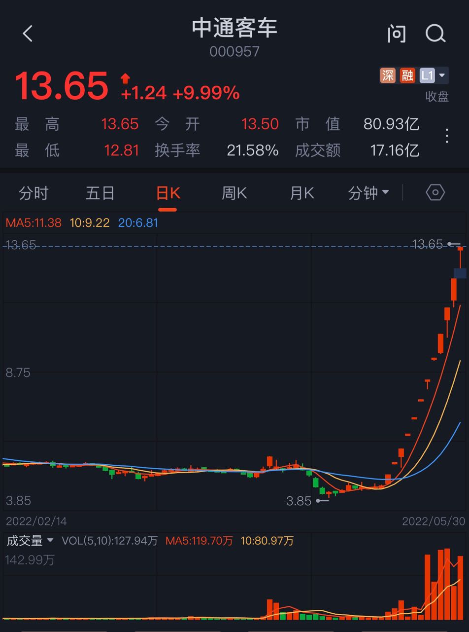 郑重看股：中通客车成妖背后昔日妖王特力A沉寂7年后再次发力