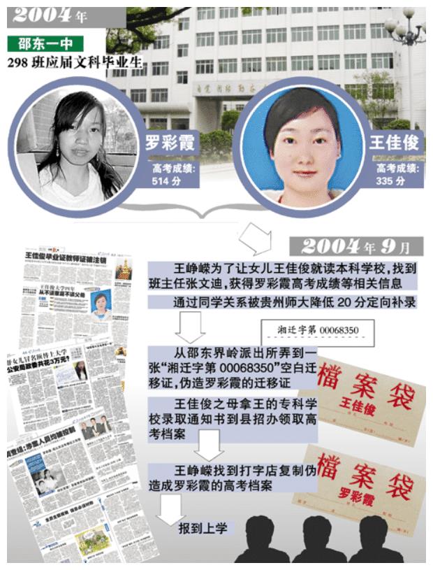 《幸福到万家》冒名顶替风波爆发，现实早有原型休闲区蓝鸢梦想 - Www.slyday.coM