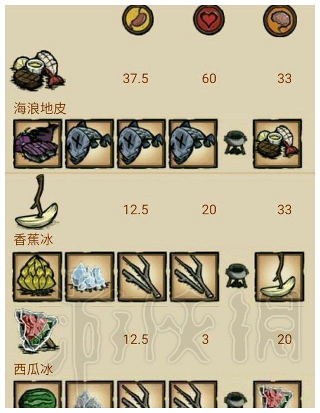 饥荒恢复精神值超级简便又有效的方法你还是只会采花吗
