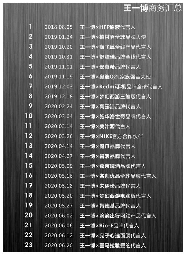 2020年上半年全部艺人商业价值榜,王一博以92.56分登顶