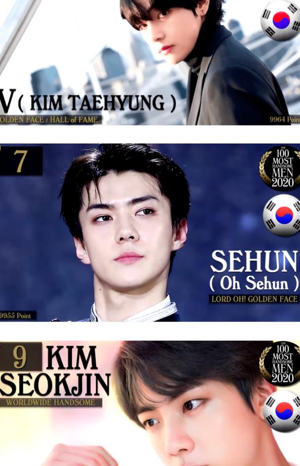 2020全球最帅100人出炉!肖战登顶,成亚洲第一人