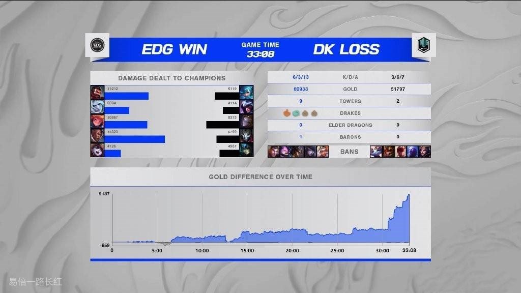 易倍资讯：EDG 3-2DK，中国EDG战胜<a href=