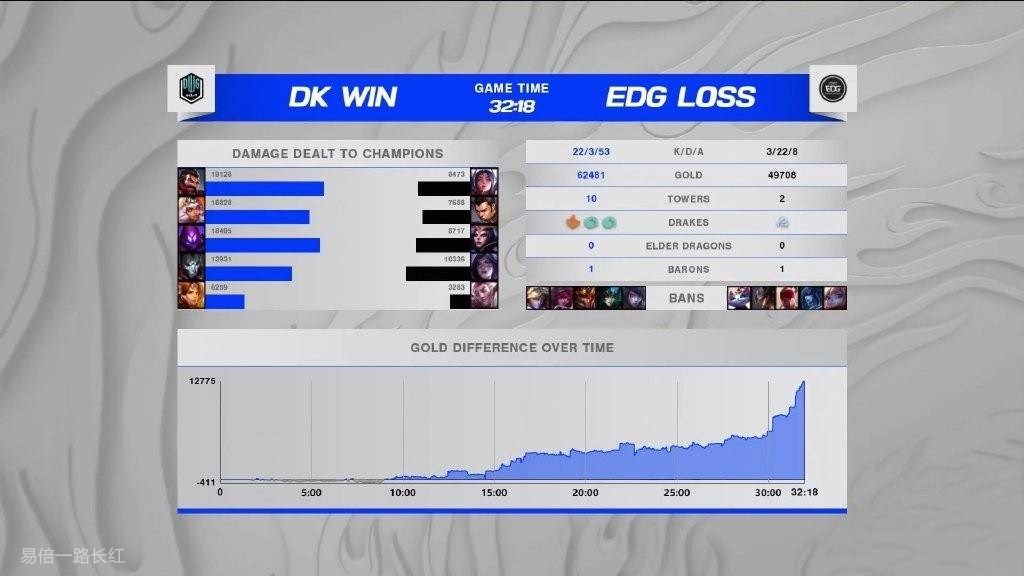 易倍资讯：EDG 3-2DK，中国EDG战胜<a href=