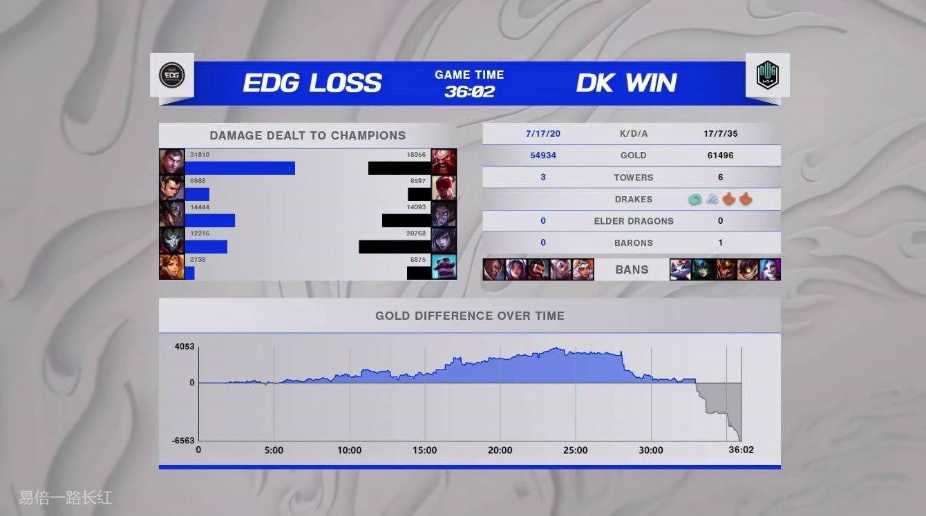 易倍资讯：EDG 3-2DK，中国EDG战胜<a href=