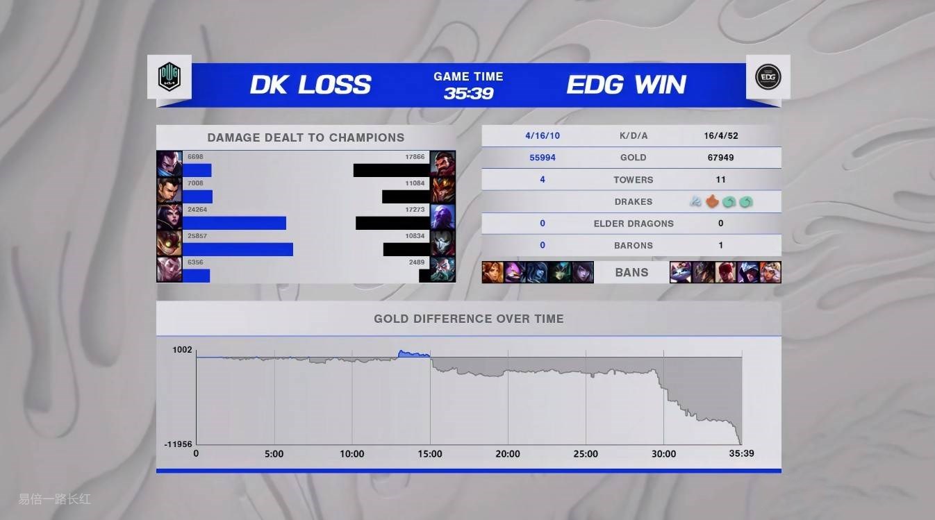 易倍资讯：EDG 3-2DK，中国EDG战胜<a href=