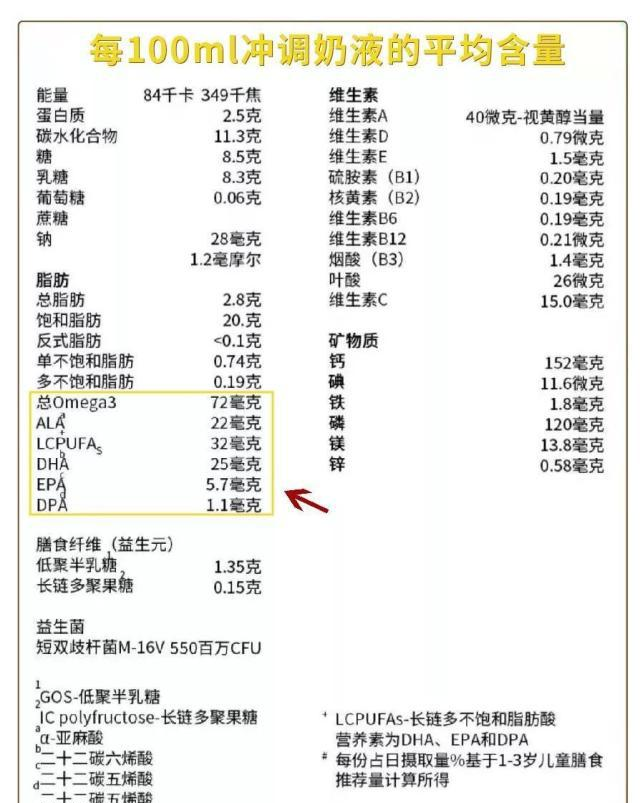 想要孩子智商超同龄人,抓住大脑发育黄金期,少不了这些!休闲区蓝鸢梦想 - Www.slyday.coM 想要孩子智商超同龄人,抓住大脑发育黄金期,少不了这些!休闲区蓝鸢梦想 - Www.slyday.coM