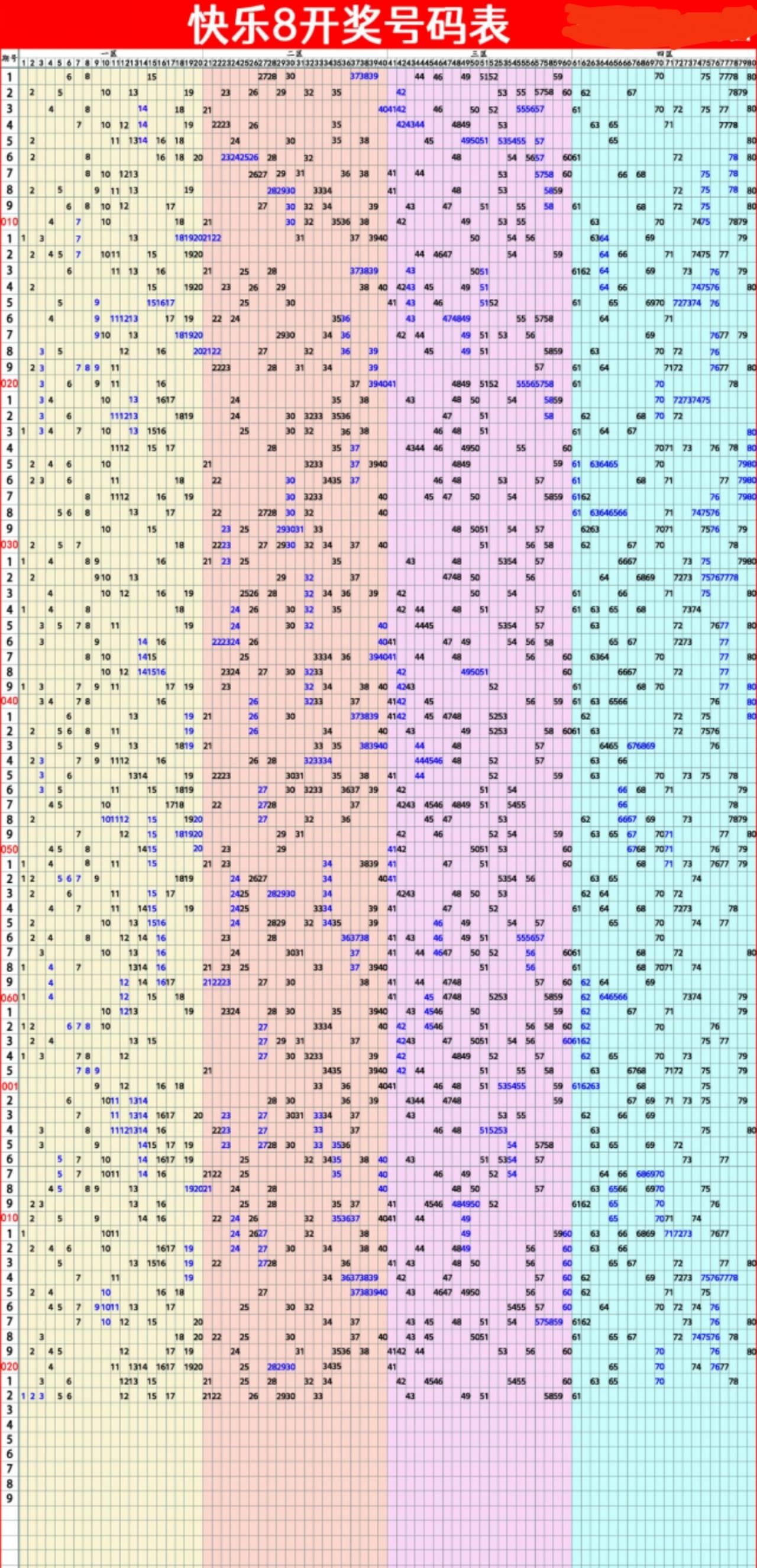 023期3d和快乐8个人分享