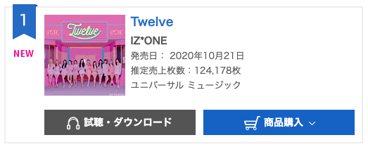 IZ*ONE日本新专辑《Twelve》在Oricon首日专辑销量创造韩国女团历史