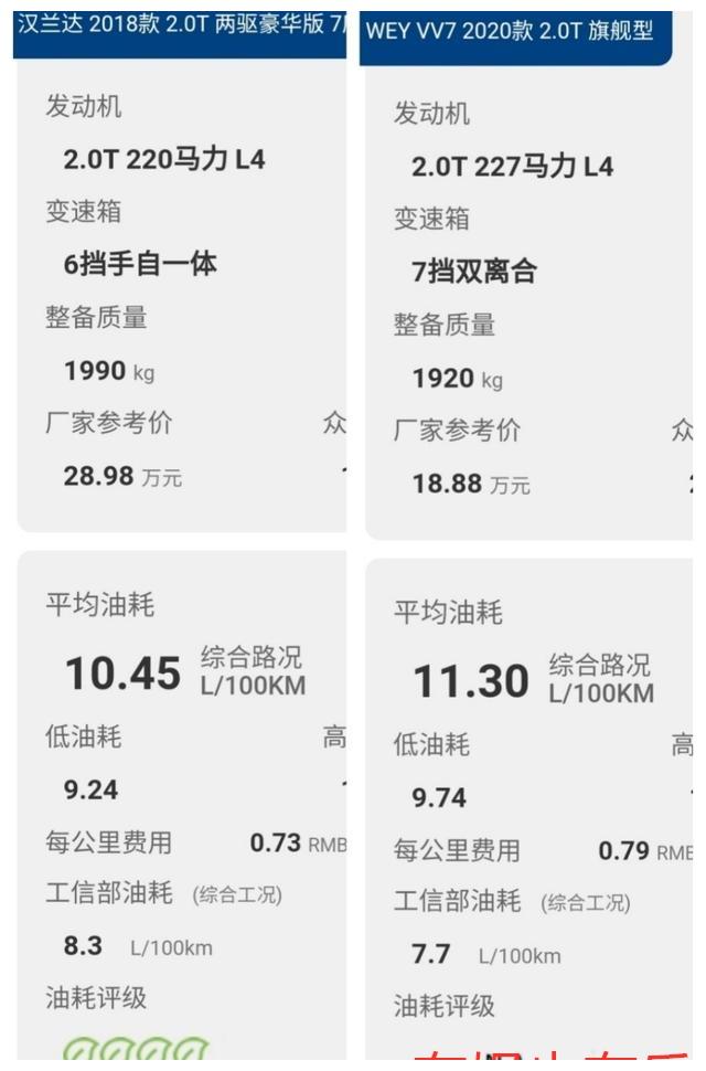 我们看一下小熊油耗统计的数据,我们先看一下vv7油耗数据