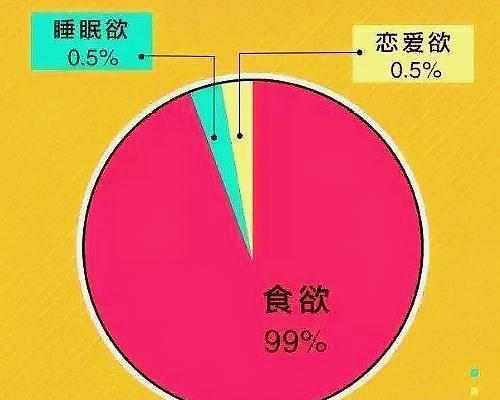 如何以 人类有三大欲望 分别是食欲 性欲 以及睡眠欲 为开头写一个故事 知乎