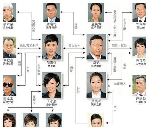这与《使徒行者》剧版的故事的成功有着密不可分的关系.