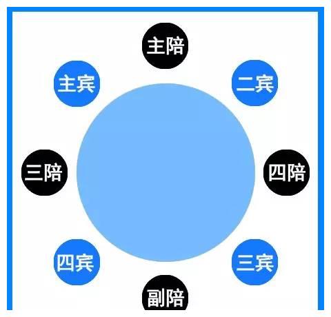 中国人请客吃饭三大纪律八项注意