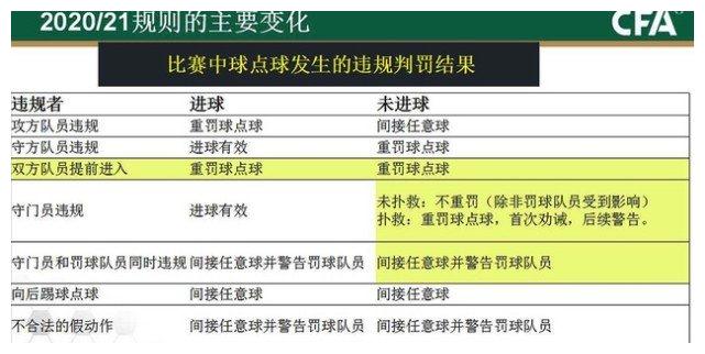 当时比分1比2落后的泰达,因为重庆外援阿德里安禁区内手球,获得"救命"