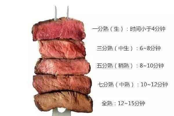 吃西餐,服务员问牛排要几分熟,千万别答8分熟,否则会闹笑话__财经头条