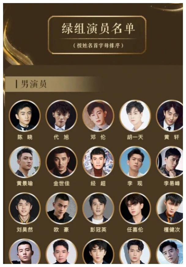 2020好演员入围名单:最受关注的绿组和网剧组的大热人选有哪些?