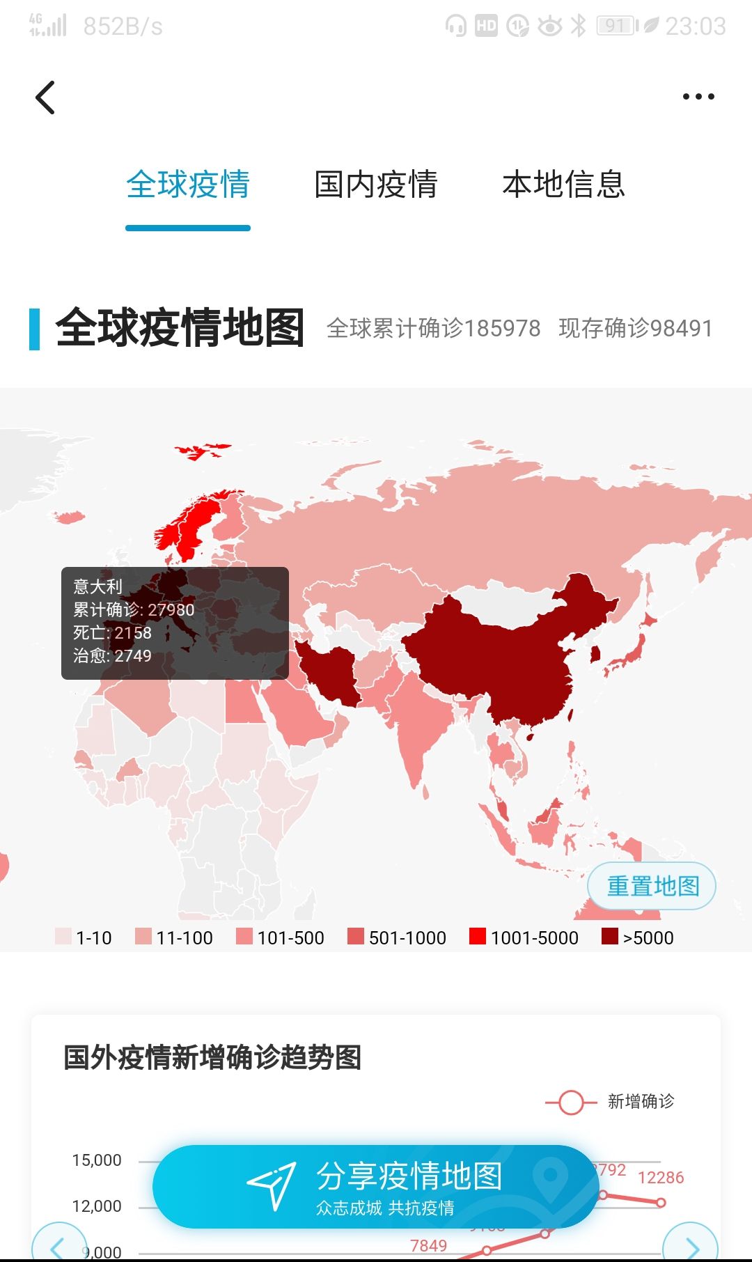 国际疫情地图,看看除了中国,国外疫情前6位,心情沉重
