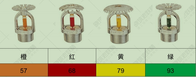 自动喷水灭火系统洒水喷头的分类