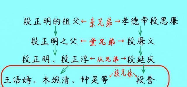 天龙八部里段誉和王语嫣的血缘关系究竟有多近