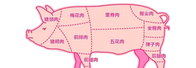 它是猪身上最好吃的肉里脊肉都没有它香很多人没吃过